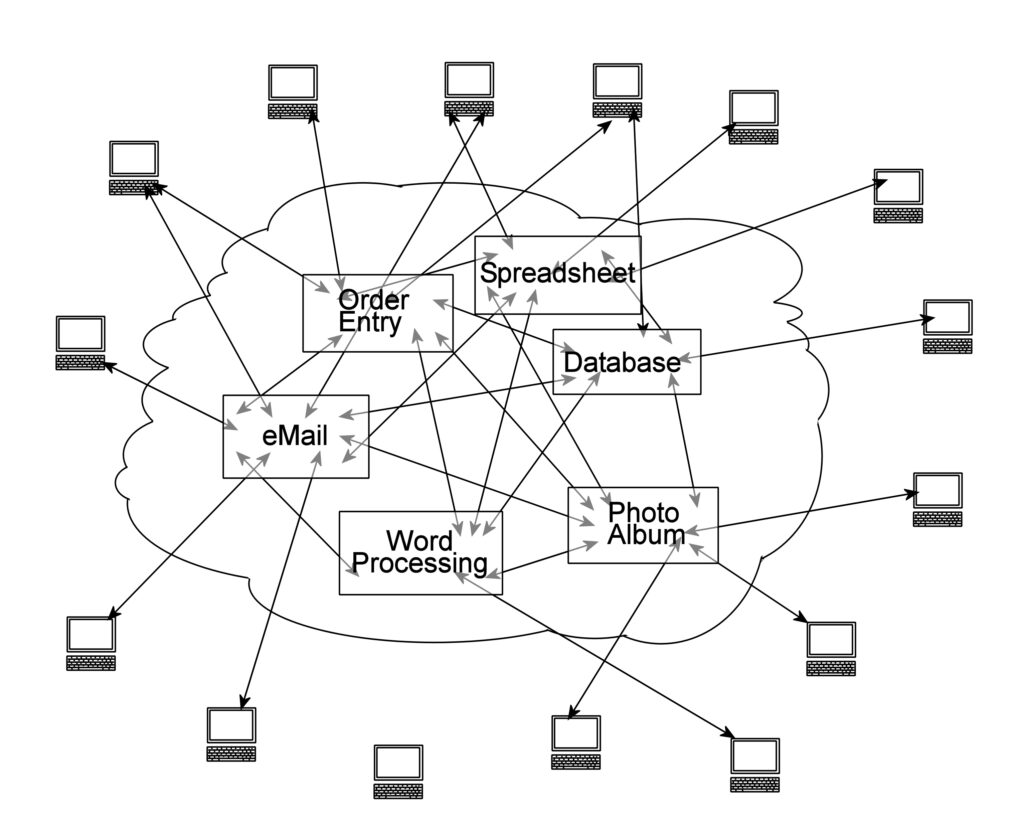 Circle of interconnected computers sharing resources