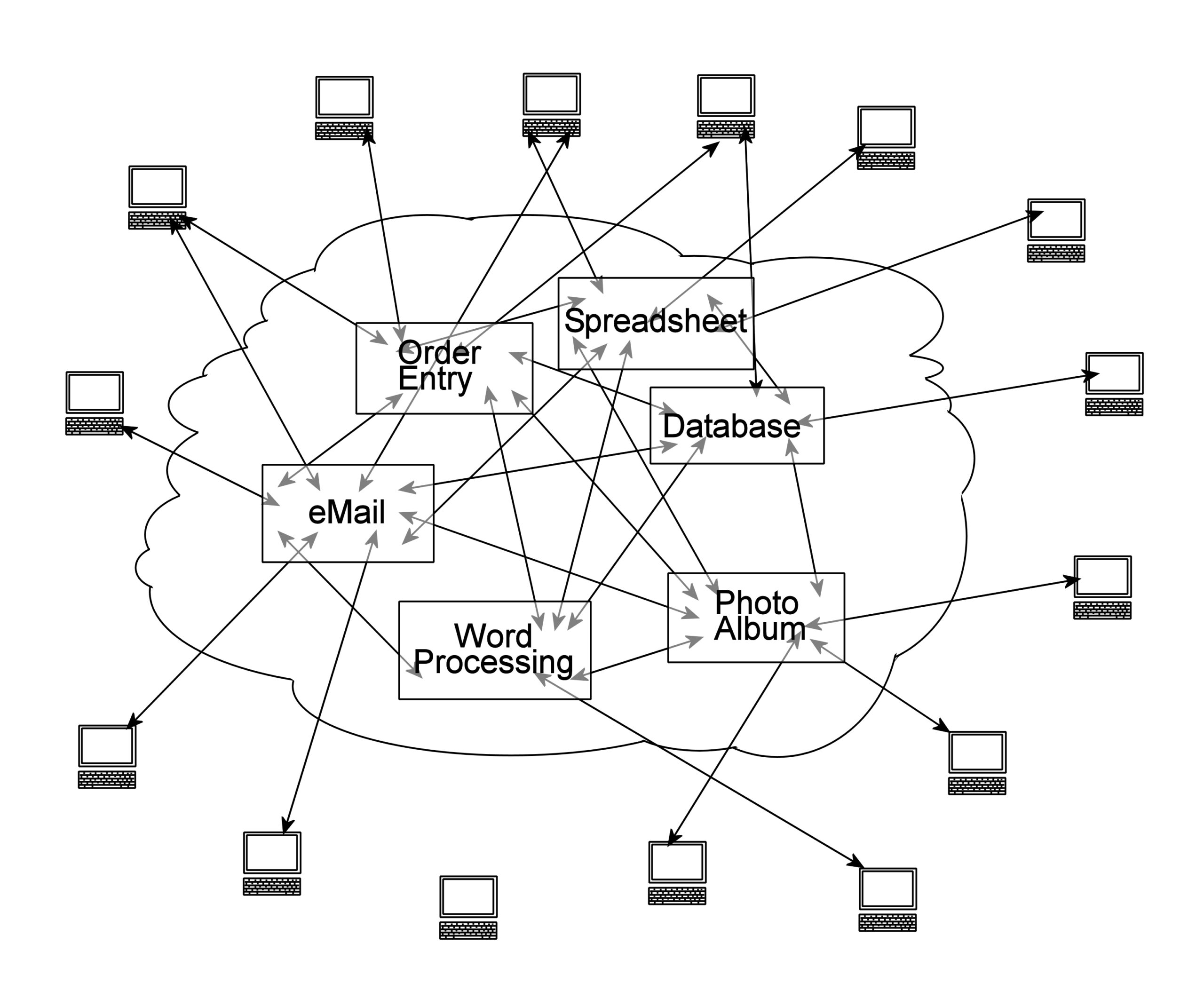 What is cloud computing?